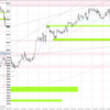 20230703-0707 USDJPY 週間まとめ