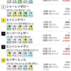 22/06/18 阪神11R 米子ステークス