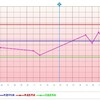 D25  シリンジ法のあれこれ