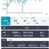 キロ10分の壁を超えたと歩いて一石二鳥になるアプリを見つけた