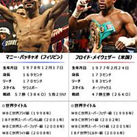 マニー パッキャオとは スポーツの人気 最新記事を集めました はてな マニー パッキャオとは スポーツの人気 最新記事を集めました はてな
