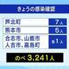 熊本県１６人コロナ感染２人死亡