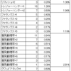 ダークマターオグメキャンペーン結果発表