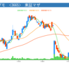 株価不調-20170711