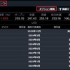 サクソバンク証券「SaxoTraderGo」を使った注文の入れ方(米国株オプション売り戦略)