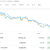 2022年11月29日の投資記録