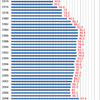 Changes in the Prices of Wheat Flour in Japan, 1970-2014