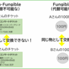 11月27日(日)／1⃣お知らせ／2⃣独り言／3⃣いい鮒の日／4⃣赤い空歩く人／5⃣パニック障がい㉑／2022年