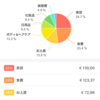 ２０２３年１１月家計簿