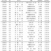 全日本選手権 男子パーシュート後半(１５キロフリー)スタートリスト