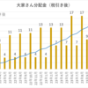 定年後一年経ちました