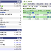 日経先物が思いっきり下がっているなぁ