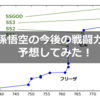 孫悟空の戦闘力を回帰分析で予想したら凄まじかった。