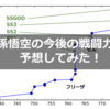 孫悟空の戦闘力を回帰分析で予想したら凄まじかった。