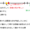 歩くサンタクロース(JOI2011本選 問4)