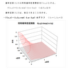 確率の理解（２つの確率変数の独立）・問題１－８