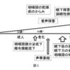 専門医を悩ませる高齢疾患への対応ー声帯萎縮症ー 