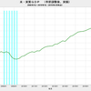 2019/1Q　米・ＧＤＰ　年率前期比 +3.1% (速報値)　△