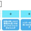 脳の容量を節約しつつ記憶を拡充するしょんだ流の方法