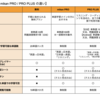 アプリmikanの2022年の使用実績