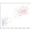 Affinity Propagation を書いてみた (2)