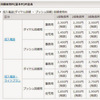 固定電話を複数使う場合は光回線の方がいいか迷う所です。+500円で固定電話になります。