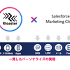 IMJ、RtoasterとSalesforce Marketing Cloudの連携パッケージを開発