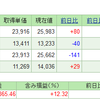 SBI証券投資信託は+12%、国債はﾏｲﾅｽ評価