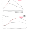 強がっているから若いというわけでもない