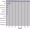 日本でのApache比率は高すぎないかい？！
