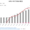 本邦J-REIT市場の概況（2023年9月）‗日銀・投信協