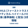 HYLS (ファーストトラスト タクティカル ハイイールドETF) の株価 (基準価格) と配当 (分配金) 情報
