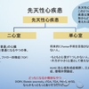 単心室（Fontan(フォンタン)循環）と二心室循環について〜先天性心疾患の症例の全体像〜　その1　基本12