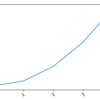  【matplotlib】x軸のラベルを斜めにする