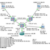 DHCP-DNS DDNS-UPDATES について、実験をおこないました