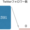 Twitterを新しいアカウントに移行しました