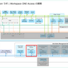 Aria Suite Lifecycle から Workspace ONE Access をデプロイしてみる。