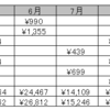 配当金実績報告 2019年10月