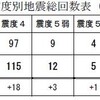 熊本地震、阿蘇山　ウォッチ