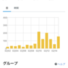 またまた楽ろぐグループランキングは続く‼️🤔