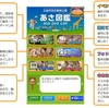 ドコモ、広島市安佐動物公園へAR機能やGPSを活用した来園者用スマホアプリ「あさ図鑑　asa zoo can」を納入