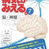 意識障害って診断されたら、その意味、わかりますか？