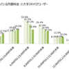 スマホにSIMを2枚刺す意味ってあるの？デュアルSIM運用で携帯電話を持つとメリットがいっぱい！
