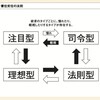 就活の自己分析に使える4タイプ診断。『優位劣位の法則』と『右回りの法則』