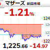 【4/6】相場雑感　日経平均3万円許さないマン（3回目）