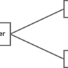 Solr(Master-Slave) を Vagrant で構築する