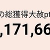 【ゆゆゆい】大赦ポイントキャンペーンでアクティブ数を推測しよう