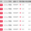 メキシコペソでスワップ投資　2か月の実績