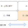 デジタルとAIの未来