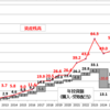 (続)6月の資産運用報告・・・足踏み？　停滞？　伸び悩み？